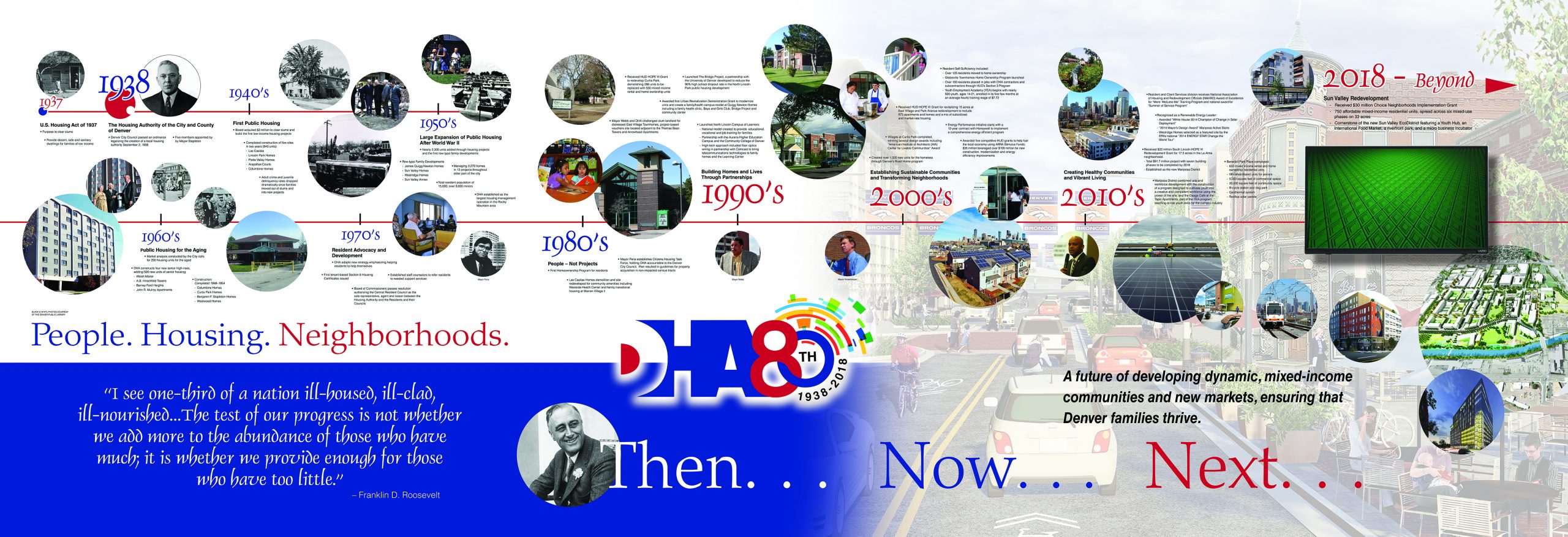 DHA History timeline 1